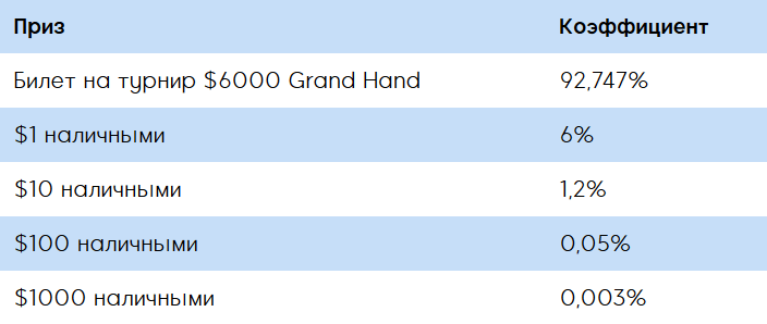 Grand Hand — выигрывай до $1 000 каждый день